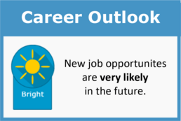 Career outlook image